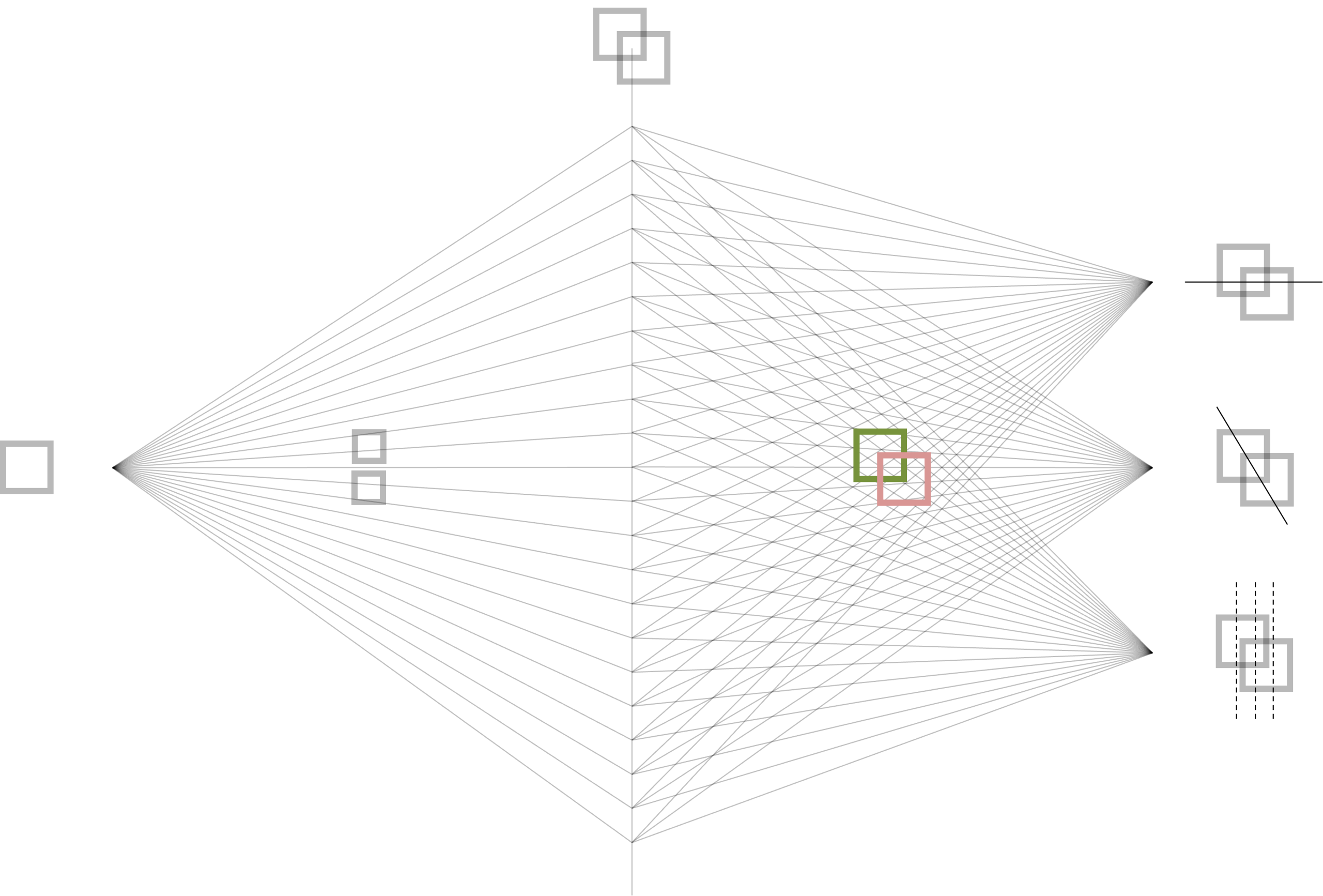 Jack Lifecycle diagram showing the flow of a single Jack through the seven Stackable Jacks Method techniques to their outputs